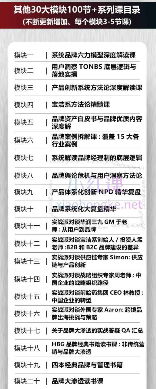 HBG品牌研究院《HBG100节+系统品牌方法论完整课程合集》