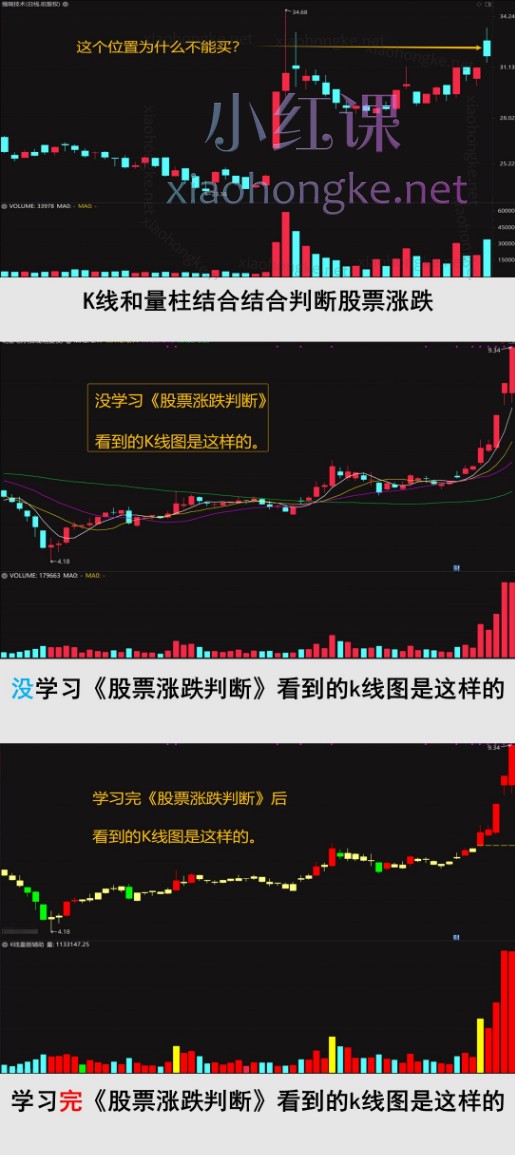 2024《股票交易通关课程》