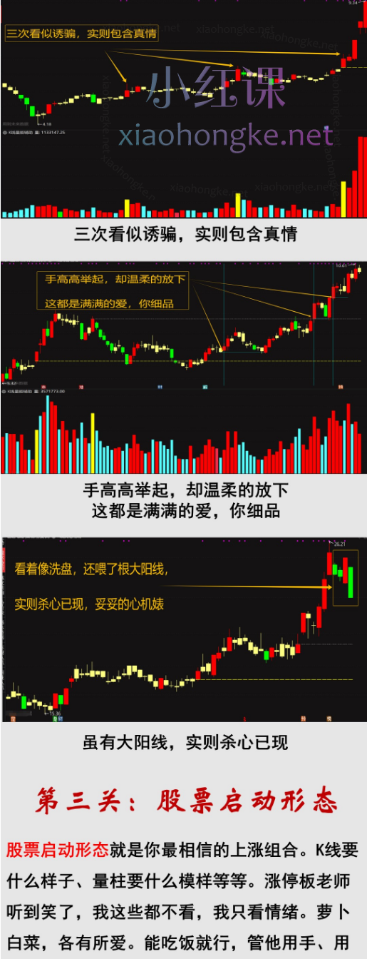 2024《股票交易通关课程》