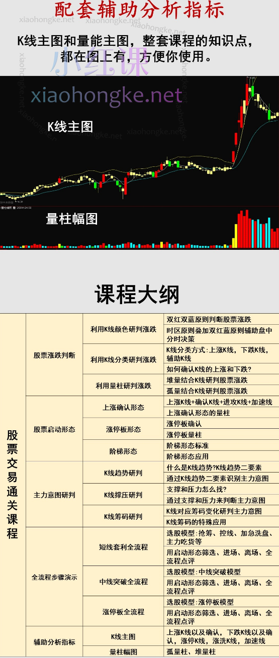 2024《股票交易通关课程》