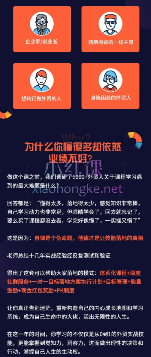 顶尖外贸领袖 - 全链路实操落地年度训练营