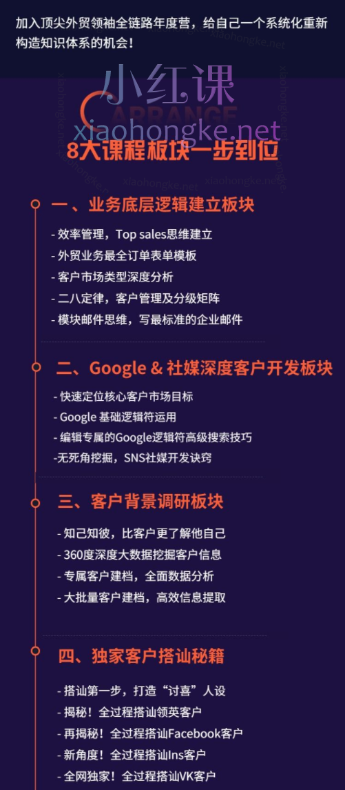 顶尖外贸领袖 - 全链路实操落地年度训练营