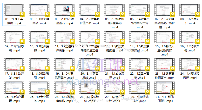 大章讲外贸:外贸业绩倍增课,从产品,获客,成交抓关键突破,倍增业绩