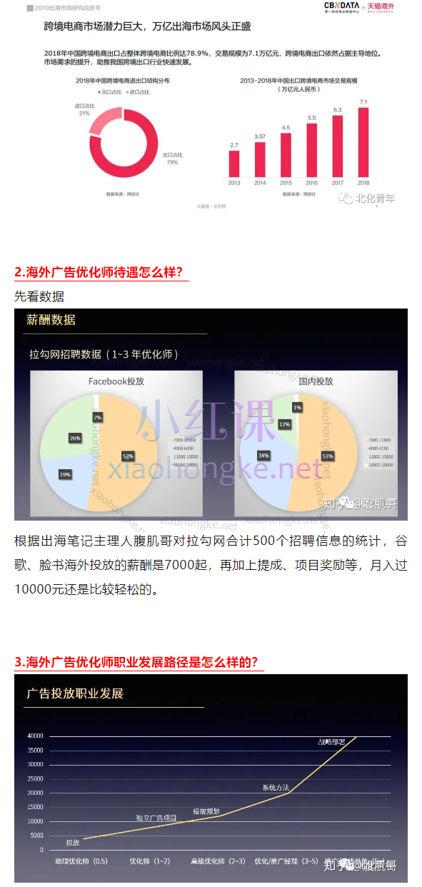 何塞老师海外广告投放训练营