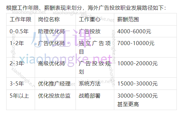 何塞老师海外广告投放训练营