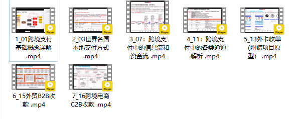 墨玉跨境支付全能大课，实战案例全面解析