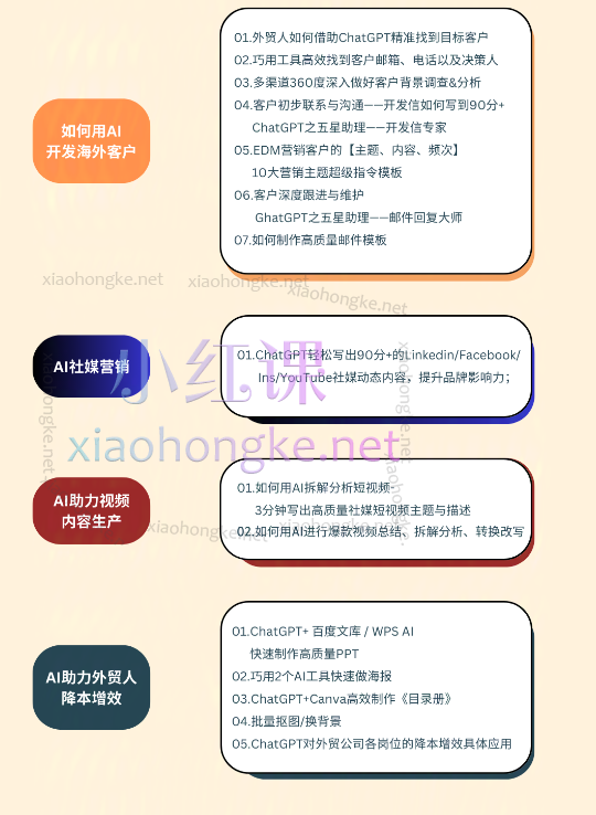 AI外贸进化岛：AI外贸获客全流程，掌握AI应用技能，实现外贸工作智能化，帮助个人/公司降本增效.