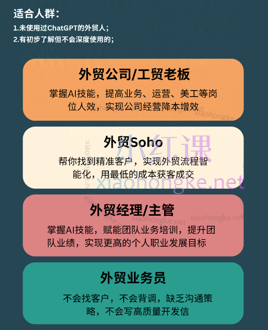 AI外贸进化岛：AI外贸获客全流程，掌握AI应用技能，实现外贸工作智能化，帮助个人/公司降本增效.