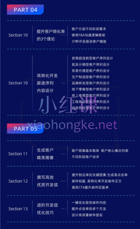 开拓者智库AI大师外贸业绩提升线上课价值4980元