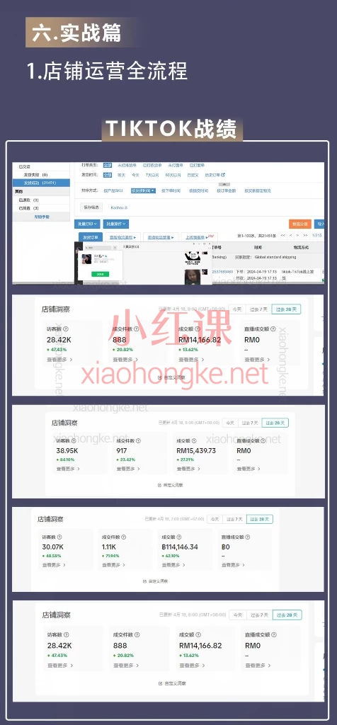 万三-东南亚跨境tk小店运营课