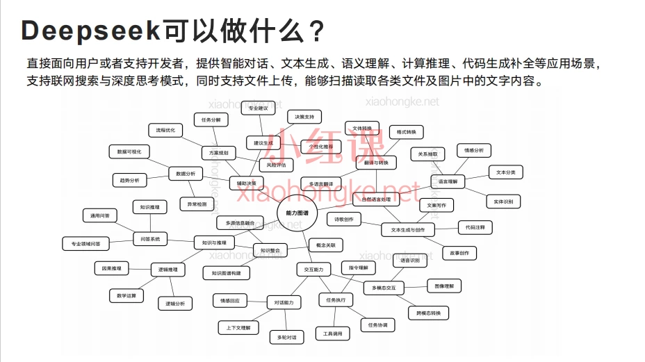 清华大学DeepSeek：从入门到精通104页+DeepSeek指导手册(24页)免费分享