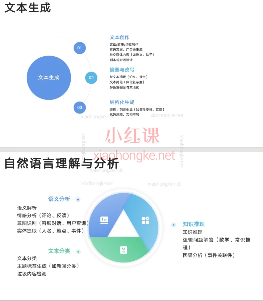 清华大学DeepSeek：从入门到精通104页+DeepSeek指导手册(24页)免费分享