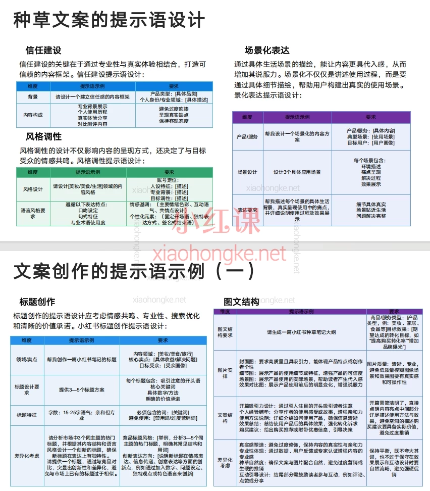 清华大学DeepSeek：从入门到精通104页+DeepSeek指导手册(24页)免费分享