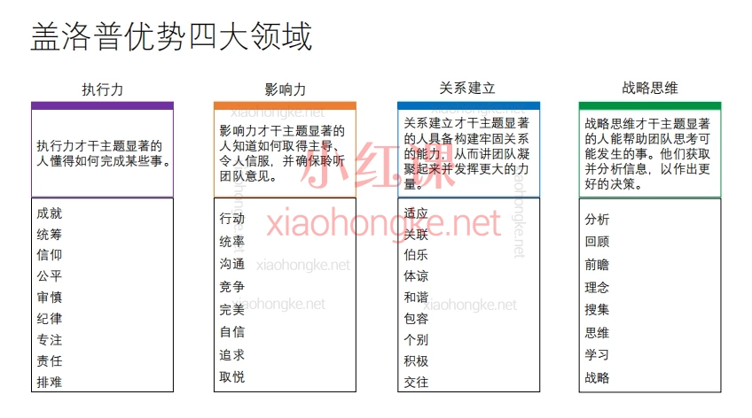 夏鹏老师优势初级班课程，34项优势才干解读闭门课