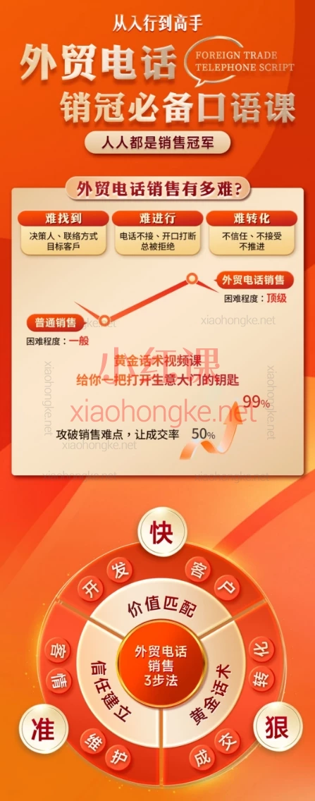 Sarah老李外贸电话高手：黄金话术高成交客户开发（自学版）