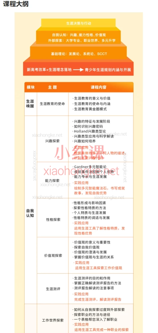 生涯探照灯第35期青少年生涯规划导师培训,NCDA双认证培训