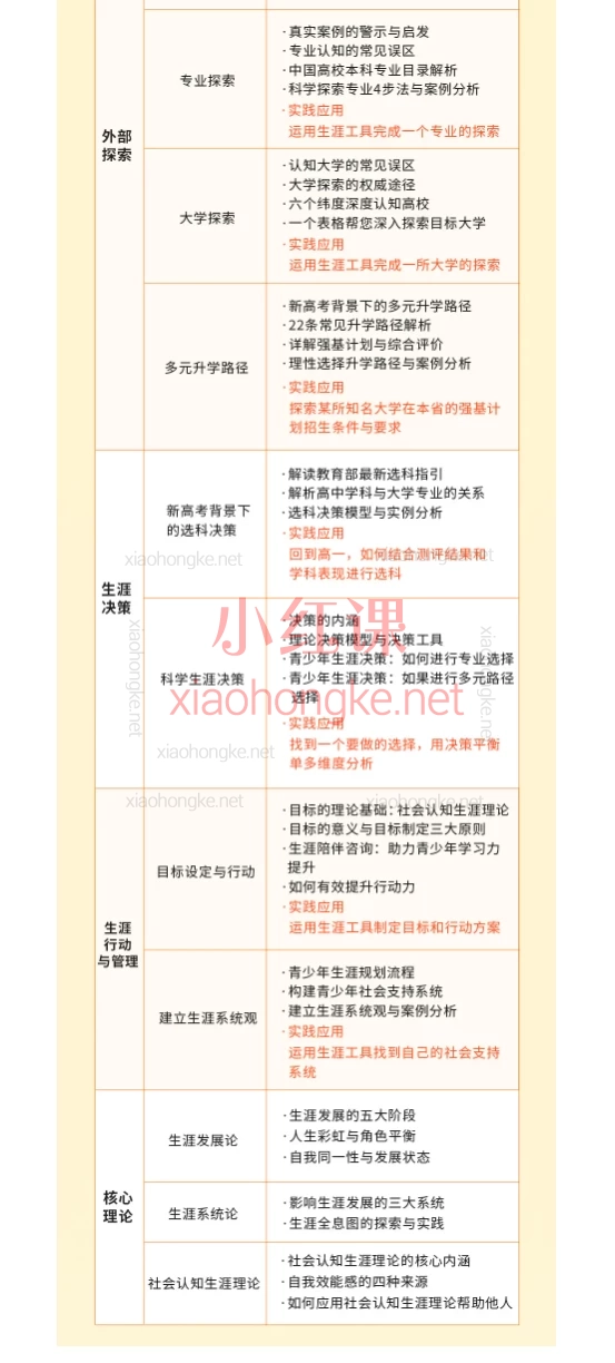 生涯探照灯第35期青少年生涯规划导师培训,NCDA双认证培训