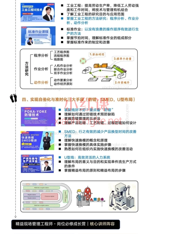 工程客共学社：精益现场管理工程师 · 0到1岗位必修成长营价值1108元