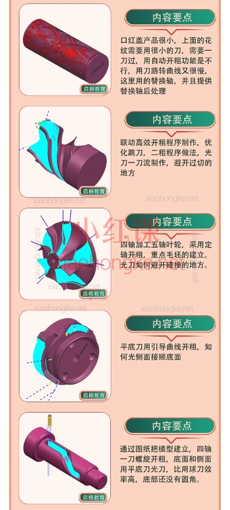 UG编程易学UG/NX高版本四轴五轴编程课194节课