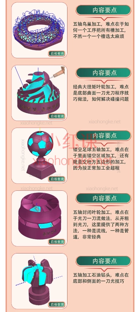 UG编程易学UG/NX高版本四轴五轴编程课194节课