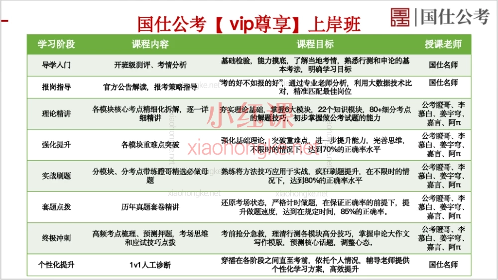 2025国仕公考【尊享vip】上岸班，行测+申论全板块讲解，从规划到督学到人工批改全覆盖（视频+资料）