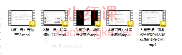 Cora廖娟外贸三期外贸陪跑营，外贸选品与全流程操作实战课程