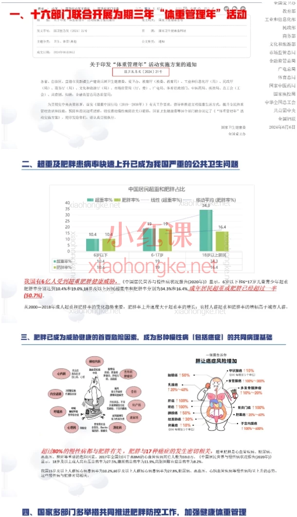2025年体重管理技能培训，体重管理技能培训平台