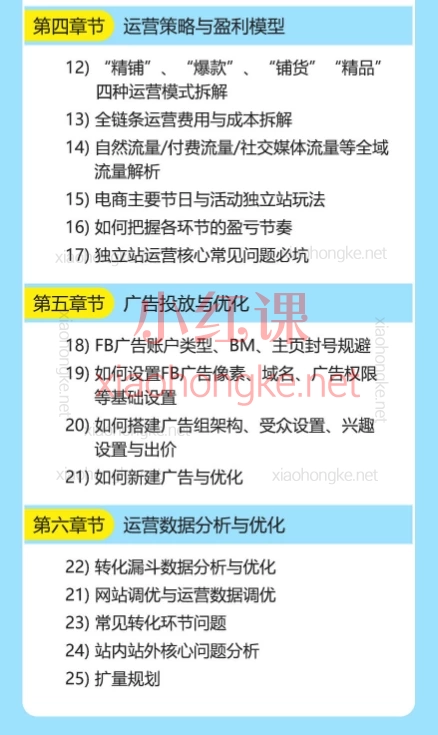 独立站新手入门体系化运营教程，选品、建站、上品、定价、利润测算、广告投放及运营数据等