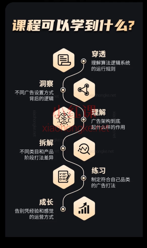 拆解亚马逊广告系统算法全面提升认知,通过拆解算法逻辑,理解实操中的困惑,解开那些玄学理论!