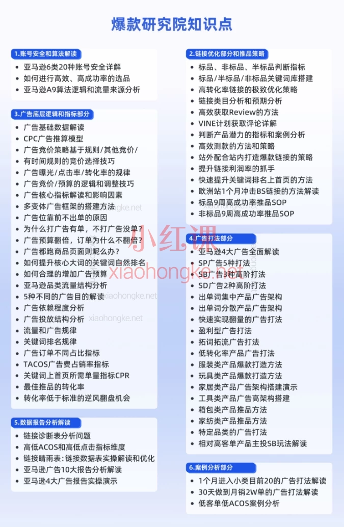 跨境移花宫爆款研究院,高效广告与亚马逊运营进阶课程