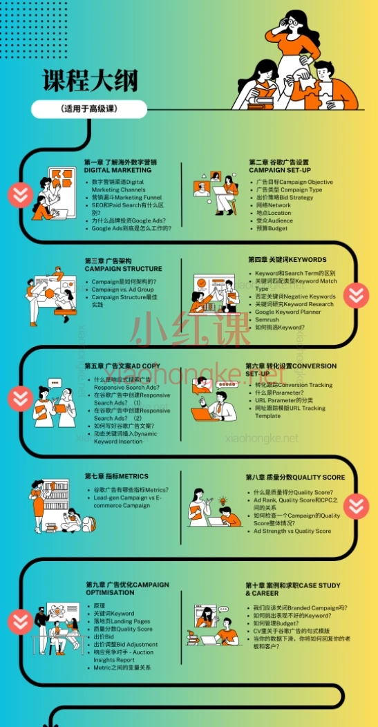 谷歌广告投放课（高级课）谷歌广告实战优化全攻略