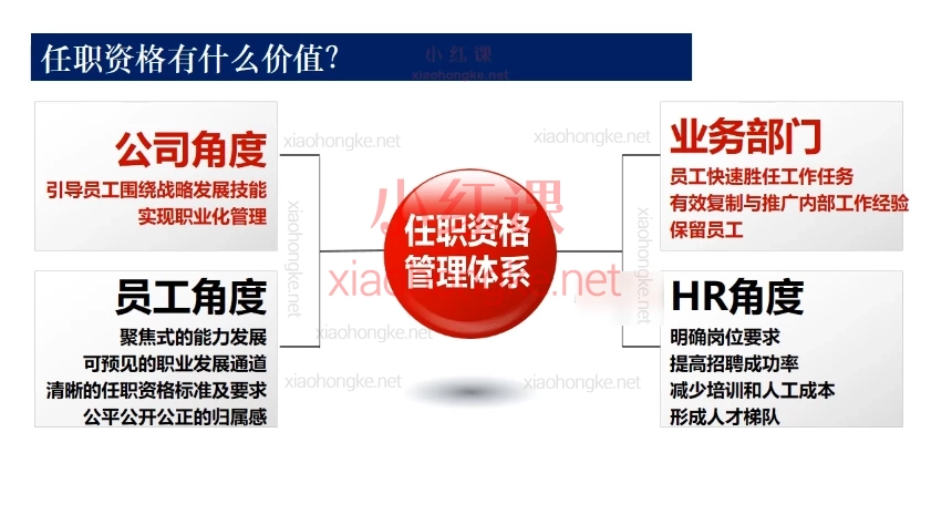 ［C叔的HR视界］任职资格实施项目特别训练营