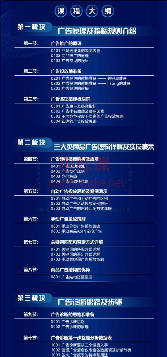 晟尧跨境亚马逊广告成长计划，亚马逊品牌建设与高级推广策略课程