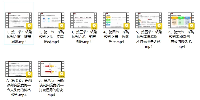 罗不卷30天搭建采购知识框架+28天采购高效谈判训练营