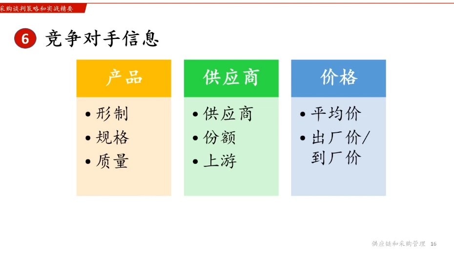 罗不卷30天搭建采购知识框架+28天采购高效谈判训练营