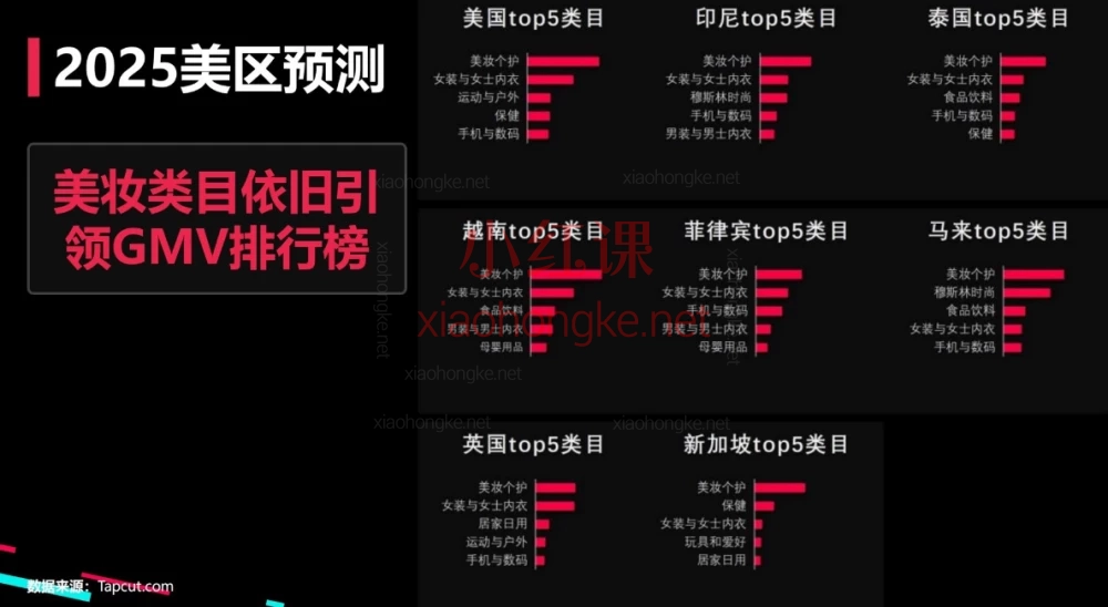 2025渡客出海马克Tiktok训练营