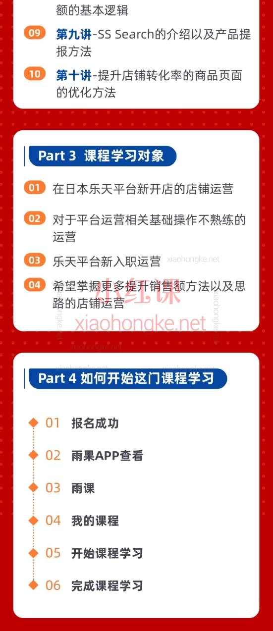 乐天平台官方课程-店铺运营基础指导
