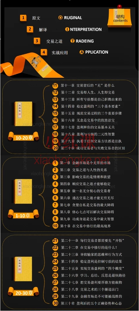 2025海清老师：交易者的《道德经》，从爆仓到稳定盈利的底层逻辑全拆解！