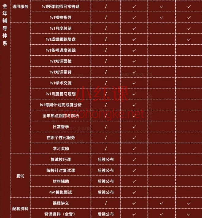 后电影时代25级电影学【导师全程班】视频+讲义