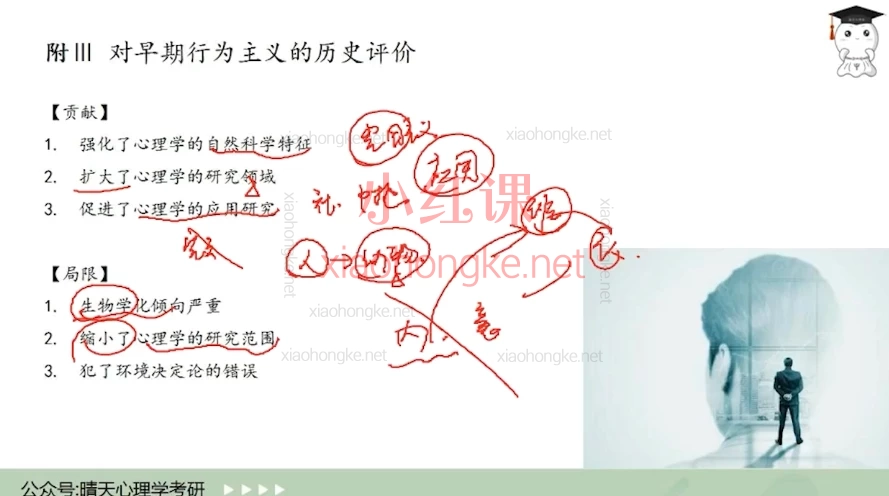 晴天心理26级心理学考研312统考全程班 | 科学&系统