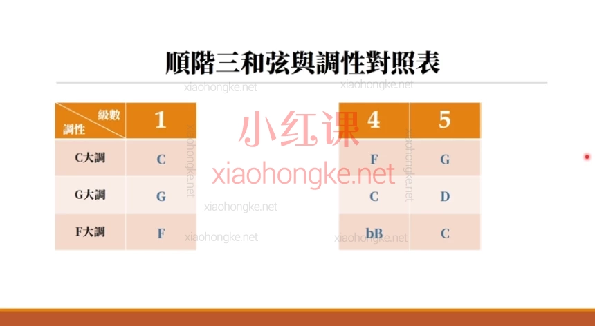 陈韦烨司琴自学课程全体系:从入门到精通(初阶B1-B延伸/中阶i1-i3)