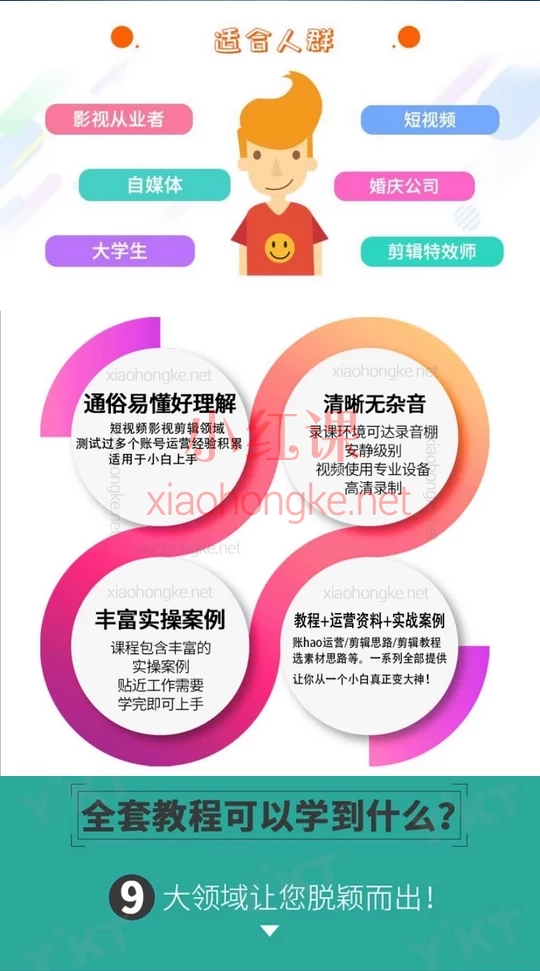 PR从零到精通的视频剪辑全流程实战课，适合小白的保姆级课程来啦！