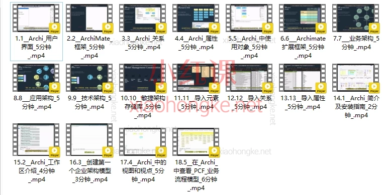 捷创成ArchiMate企业架构入门 | 18节系统化实战课】零基础也能快速掌握!(中文字幕,共1小时)