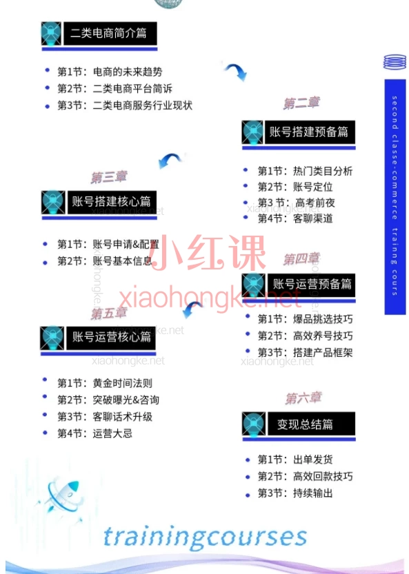 2025转转蓝海电商,《二类电商实战课:从0到1打造可持续出单账号》✨