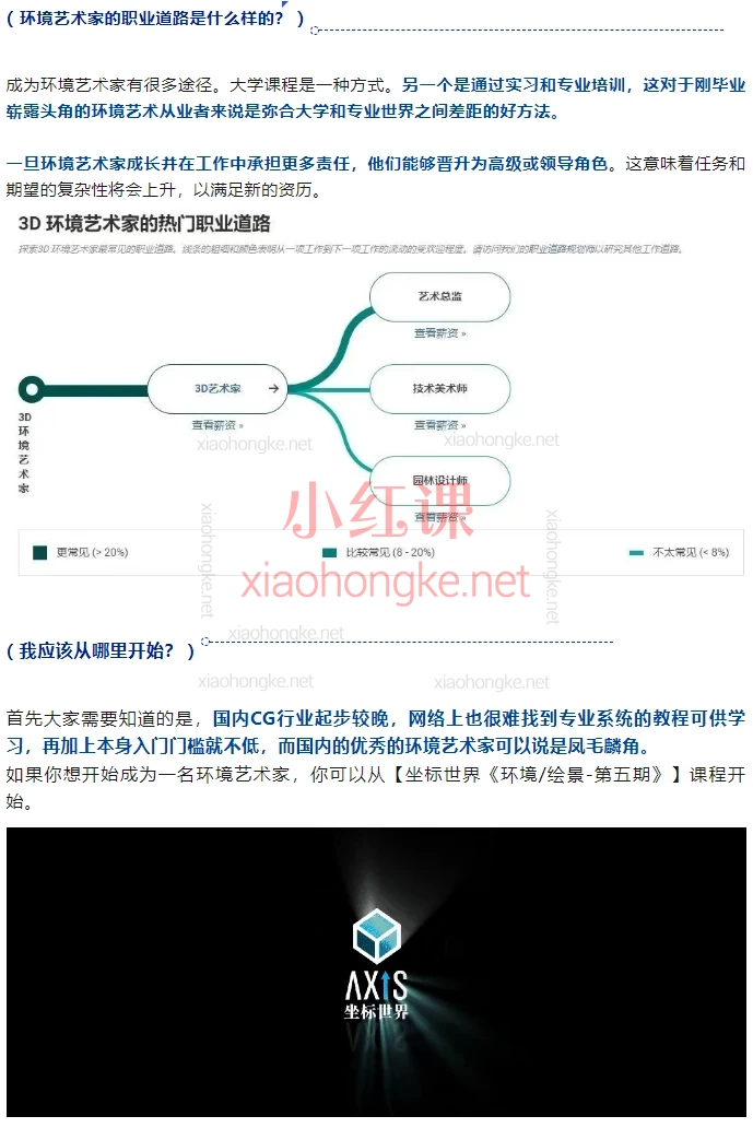 2025坐标世界Allan Li环境第五期，影视/游戏场景设计全流程实战课