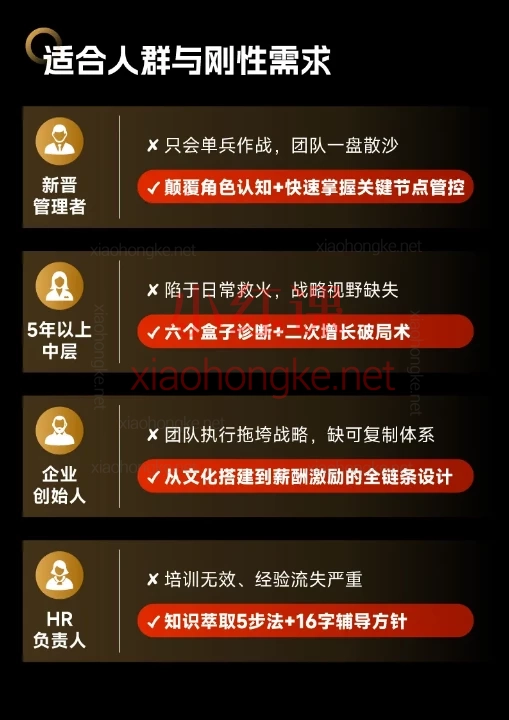 许林芳赢在管理： 如何培养打胜仗的团队特训营