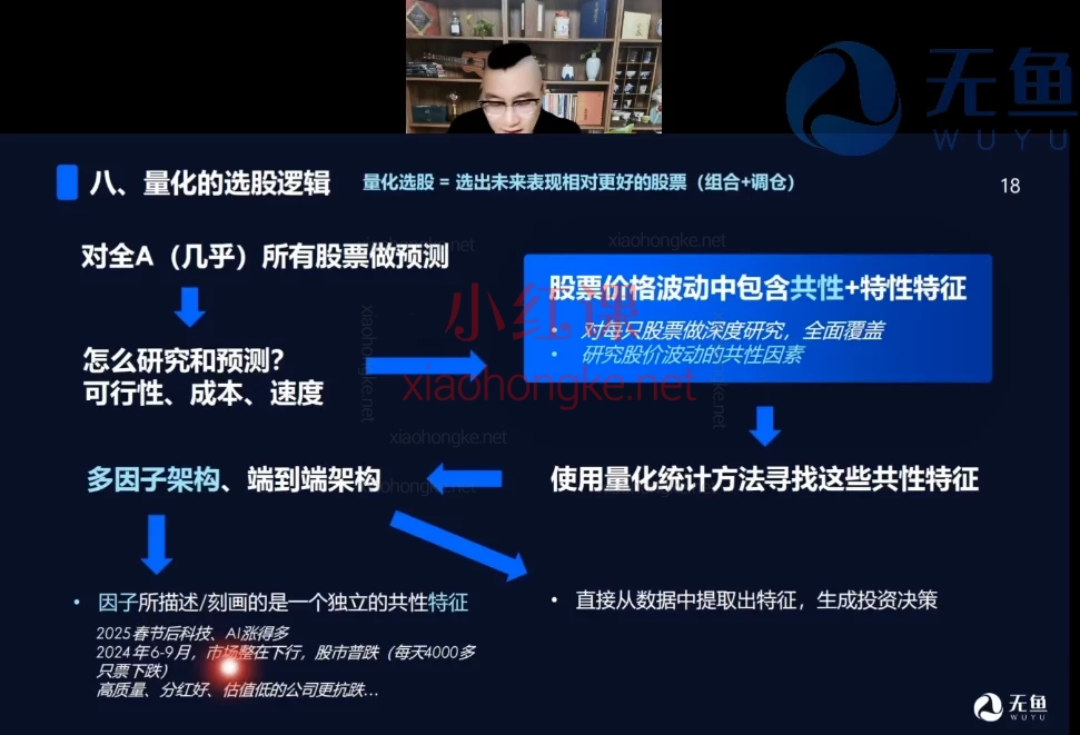 2025无鱼私募大讲堂(量化选股、主观多头、CTA、套利、期权、期货高频、可转债、固收、宏观)