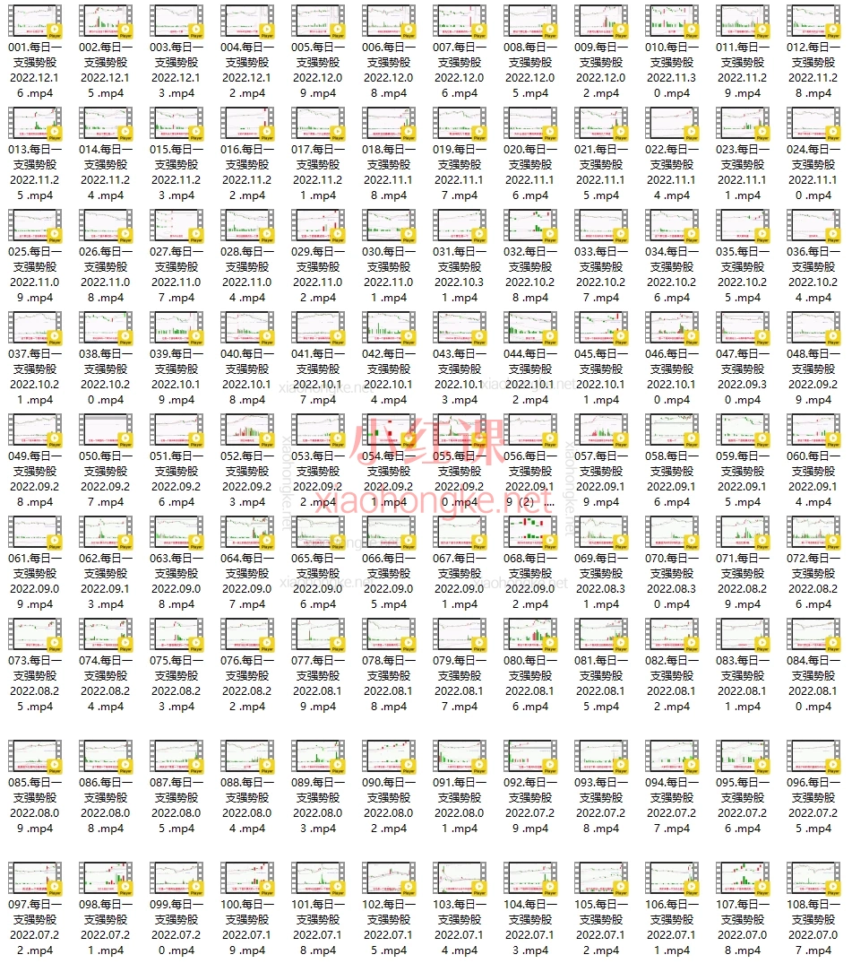 楚云风每日一支强势股(汇总版)-【152节】