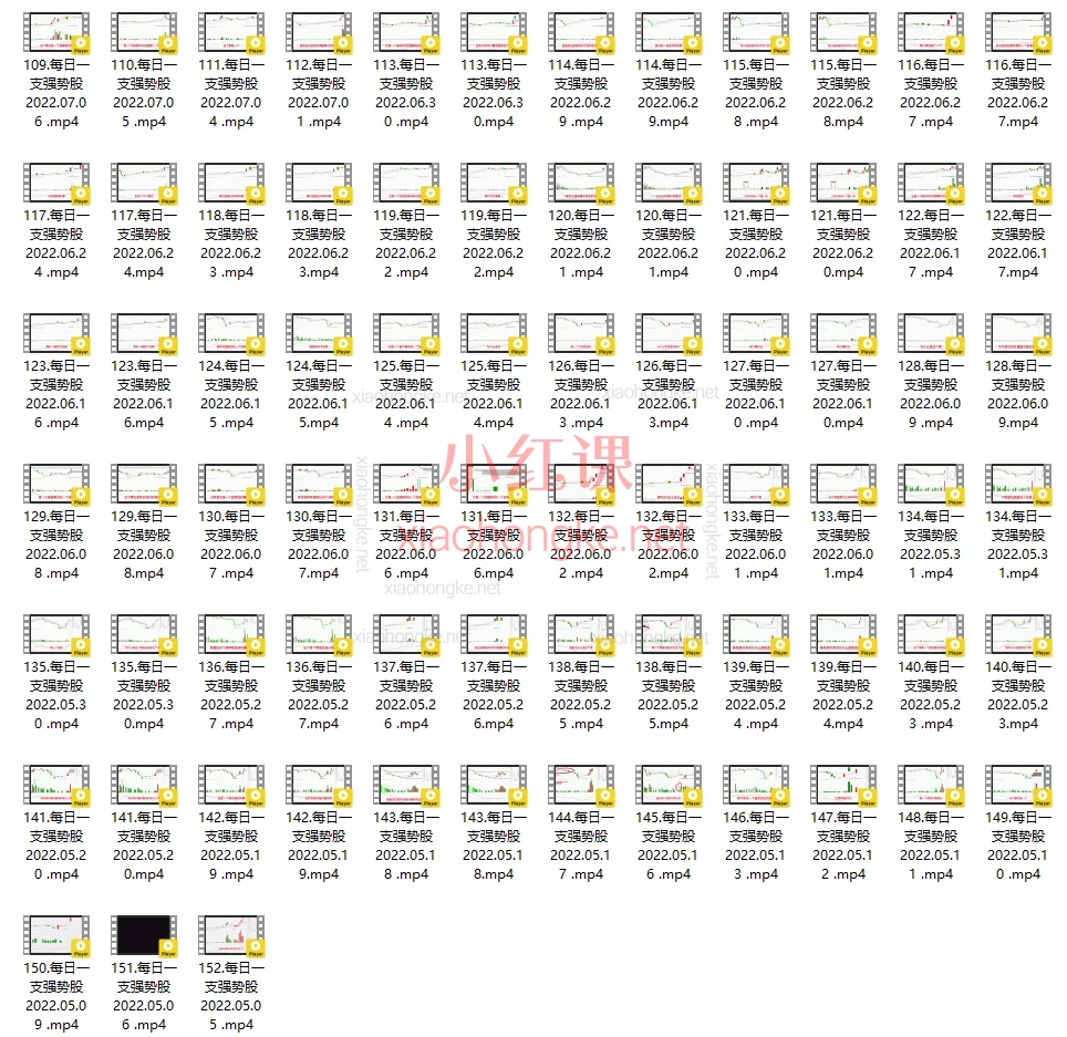 楚云风每日一支强势股(汇总版)-【152节】