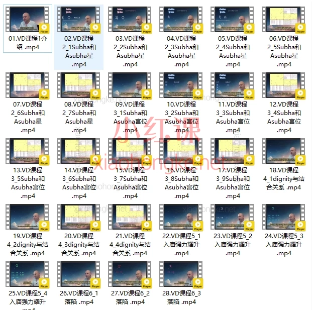 Vimshottari 大运课程🔥【颠覆认知！印度占星神级课程】从古籍解码到实战预测全攻略✨
